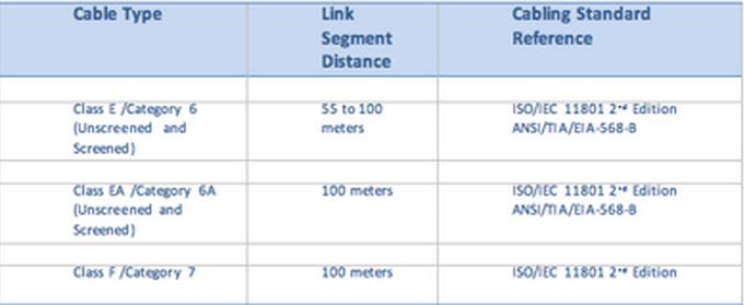 Figure 1 IEEE 802.3an-2006 10GBase-T Cable Standard